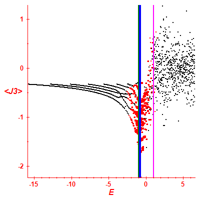 Peres lattice <J3>